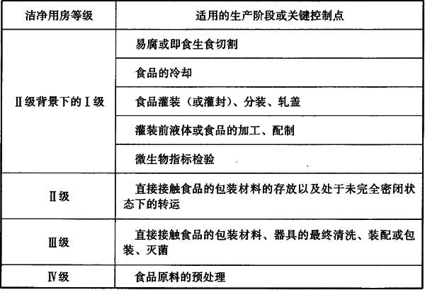 非最终灭菌洁净用房等级.jpg