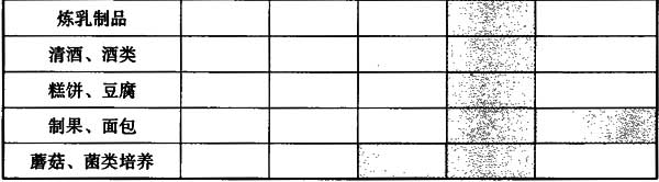 不同食品生产用洁净间的洁净度要求2.jpg